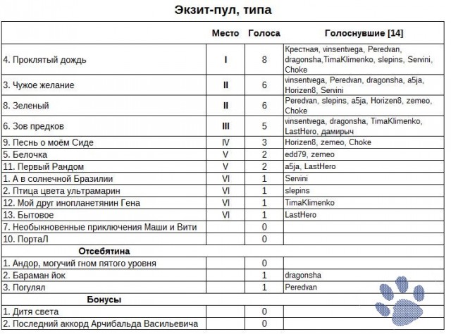 Невероятные приключения