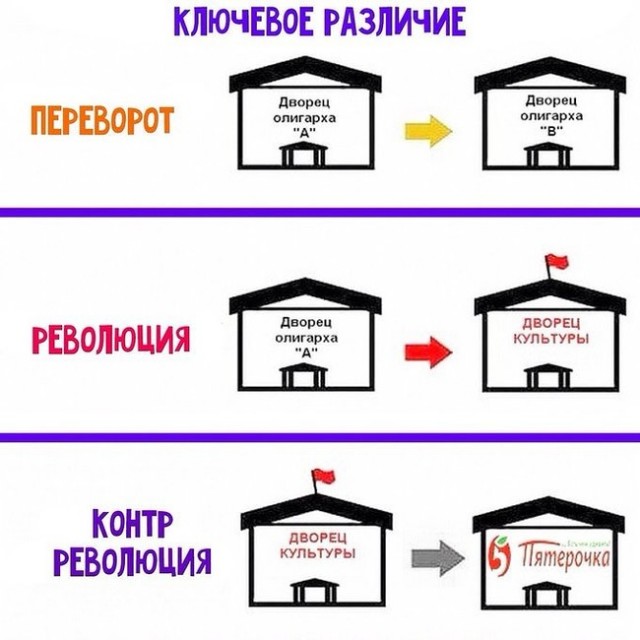 Массовые акции протеста прокатились по Венесуэле после победы Николаса Мадуро на выборах.