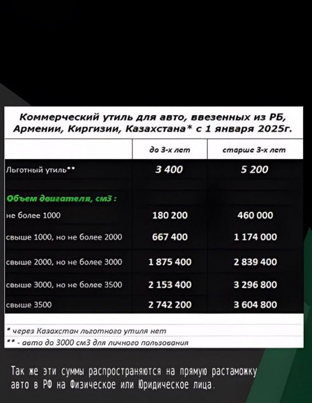 Досвидос, электрички