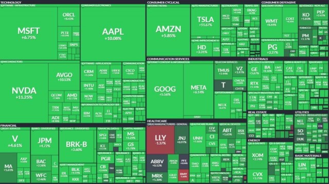 США повышают пошлины на Китай до 125%
