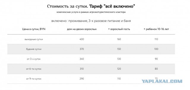 «All inclusive за 10 000 рублей»