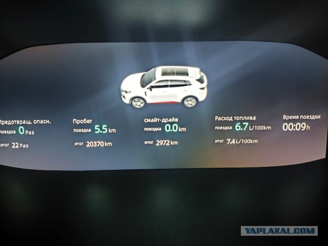 Сколько бензина кушает/нюхает ваш автомобиль?