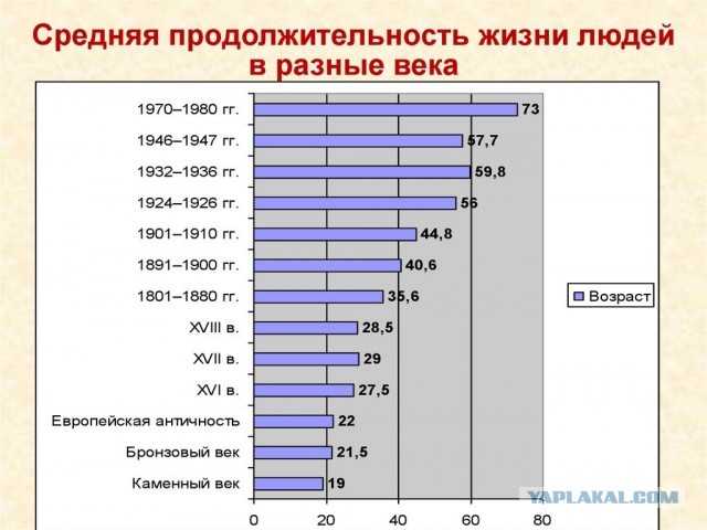 «Старородящие» отменяются: Врачи уже не считают 30 лет «поздним» возрастом для рождения первенца