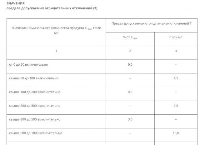 Письмо на целлюлозно-бумажный комбинат