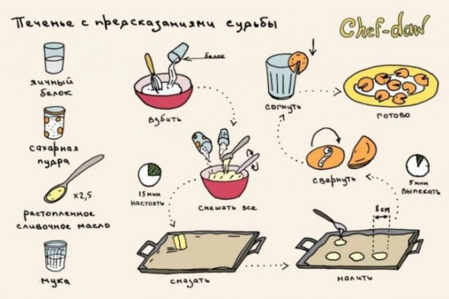 Кулинарные советы в картинках