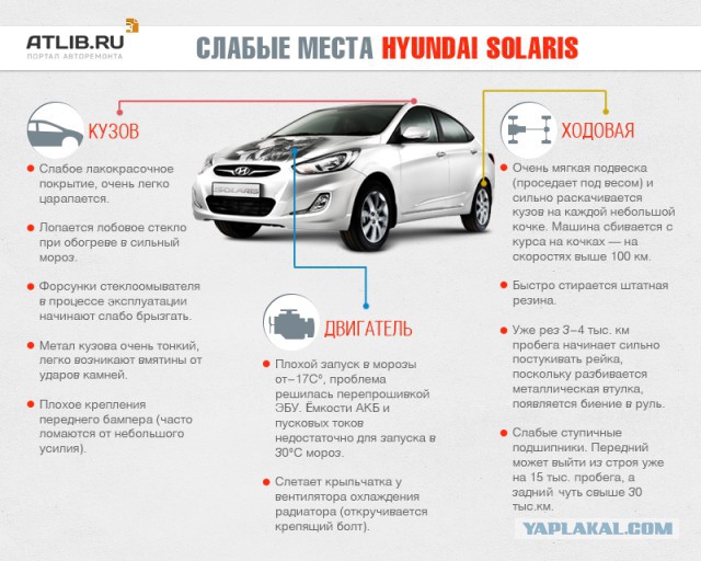 Веста. АвтоВАЗ услышь меня!