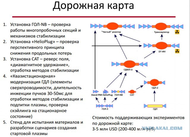 Тихий термоядерный переворот