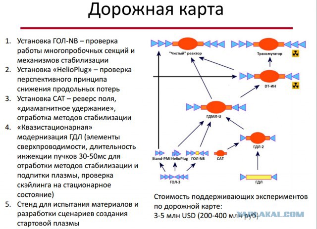 Тихий термоядерный переворот