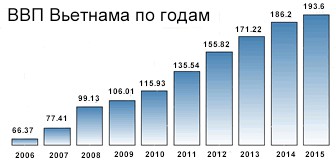 Смешной Вьетнам