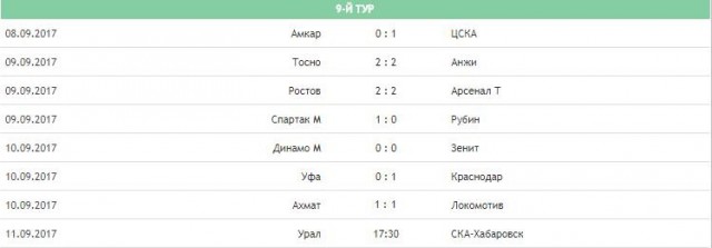 Футбол. Чемпионат России 2017-2018 часть 5