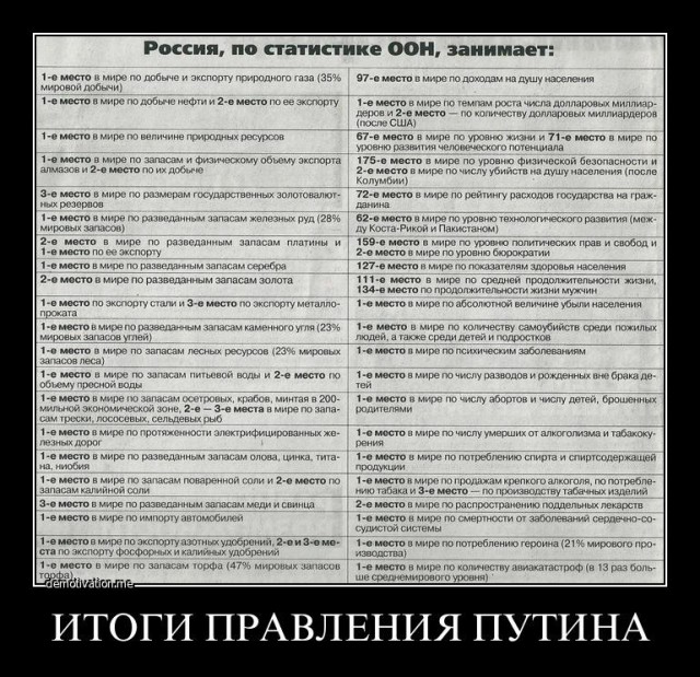 Путин объявил об участии в выборах президента в четвертый раз