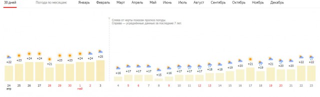 Резкое начало лета или из сапог в босоножки