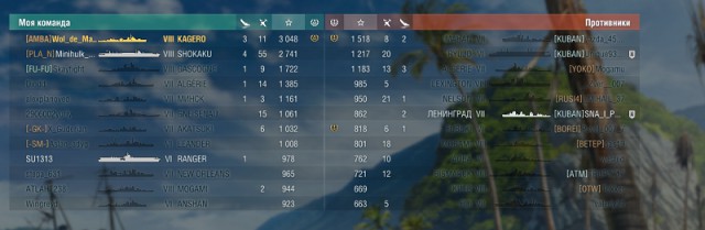 World of Warships - 6