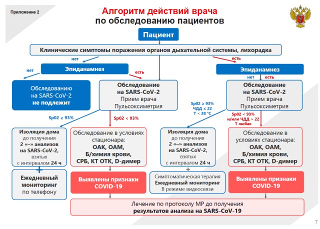 Зацепила-таки меня зараза коронавирусная