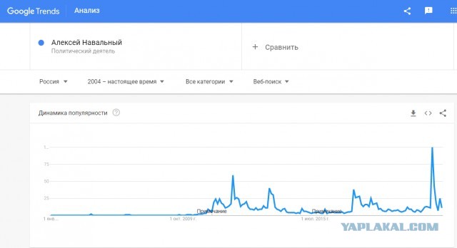 Что будет дальше?