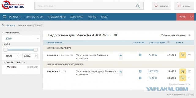 Почему «Гелендваген» такой дорогой?