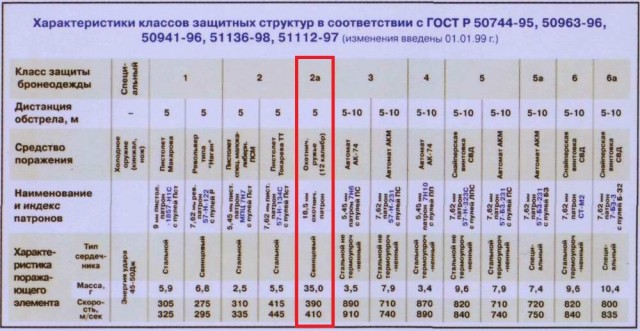 Об оружии