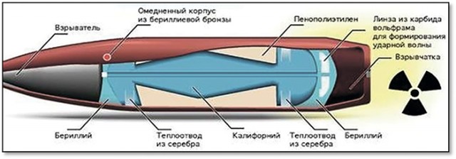 Америций-242: для разнообразия ядерной войны