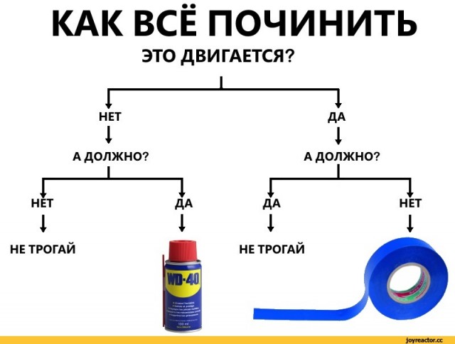 Легендарная WD просочилась на рынок Индии, где местные нашли ей не самое очевидное применение