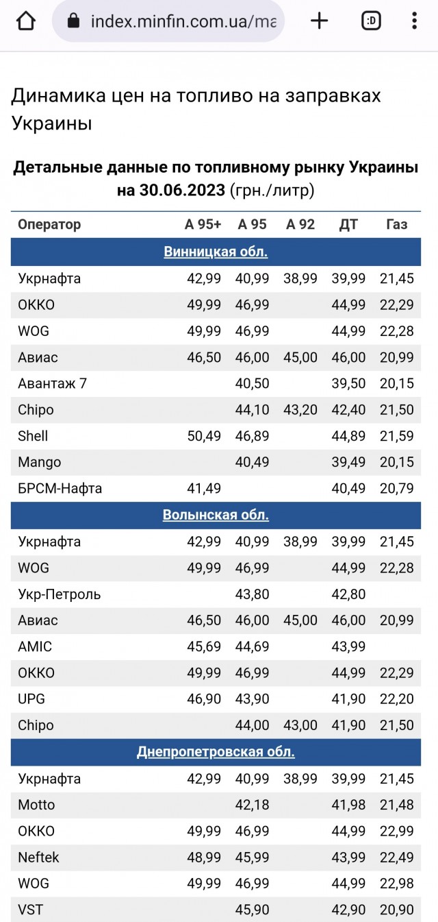 Новые цены на топливо на Украине