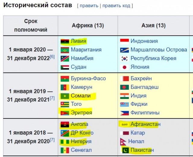 Россию не избрали в Совет ООН по правам человека