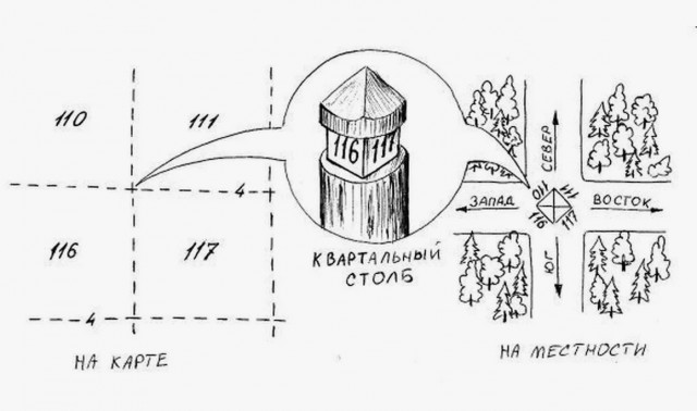 Как промахнуться по азимуту, имея карту и компас?