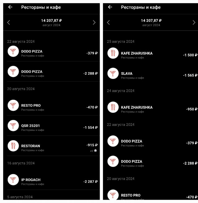 Сколько % от зарплаты должны составлять затраты на неё?