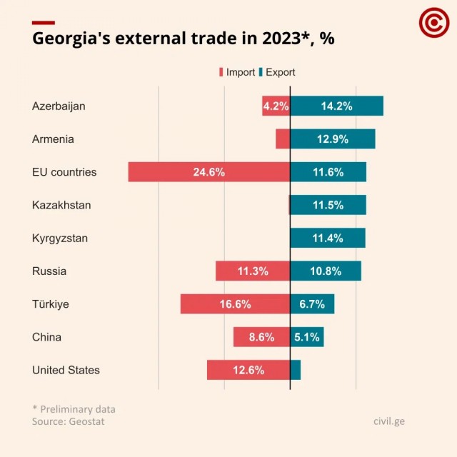 Победит ли майдан в Грузии?