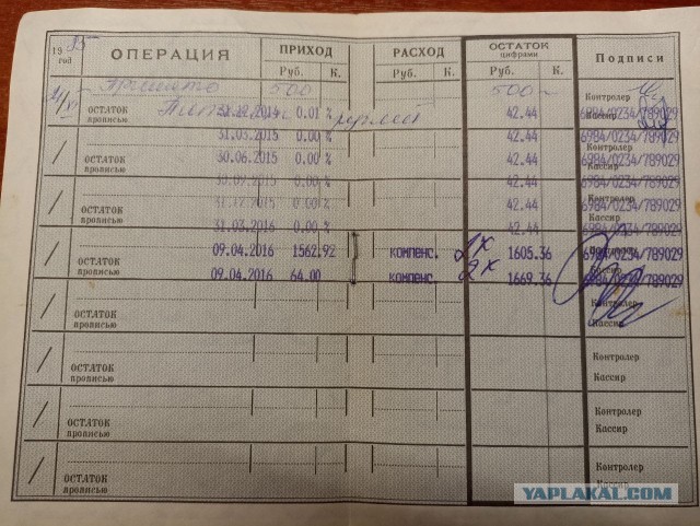 Моя история про индексацию сбережений