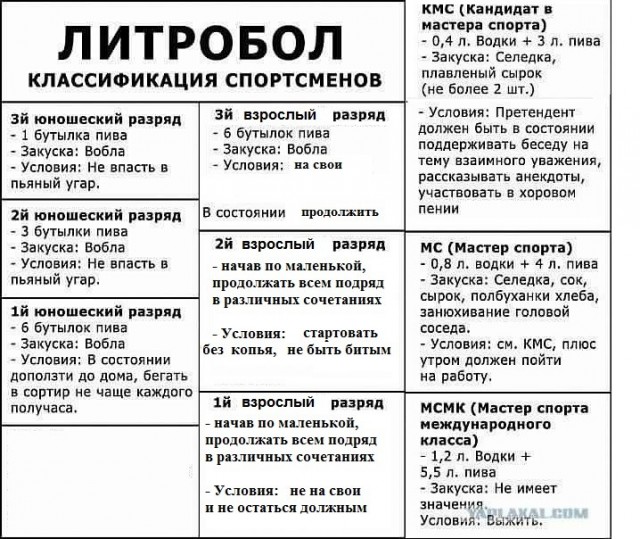 Немного о спорте))