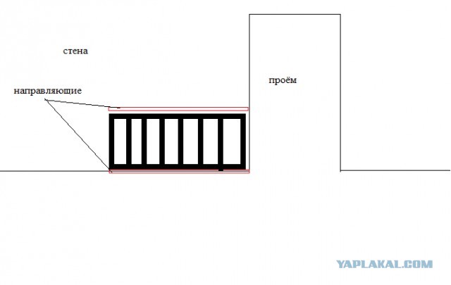 Ворота безопасности для собак
