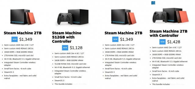 В России за Steam Machine в версии на 2 ТБ просят… 190 000 рублей