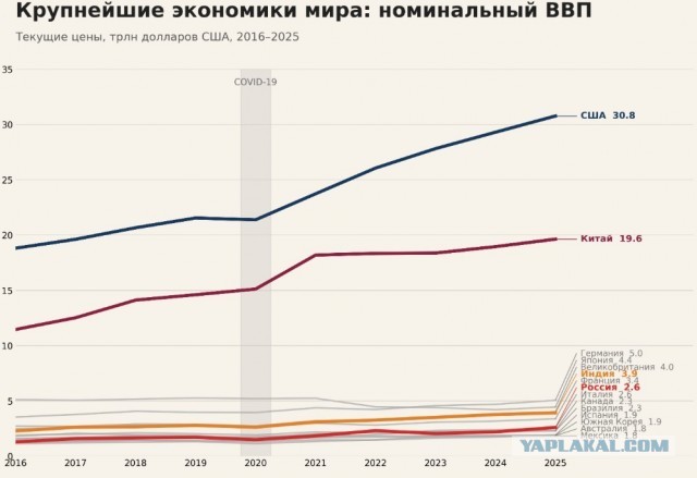 Россия vs Китай
