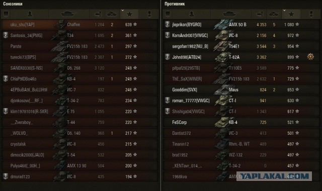 Wargaming 12, WoT сотоварищи