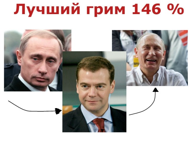 Лучший грим в кино за последние 20 лет