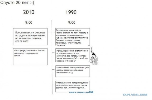 Современная реальность