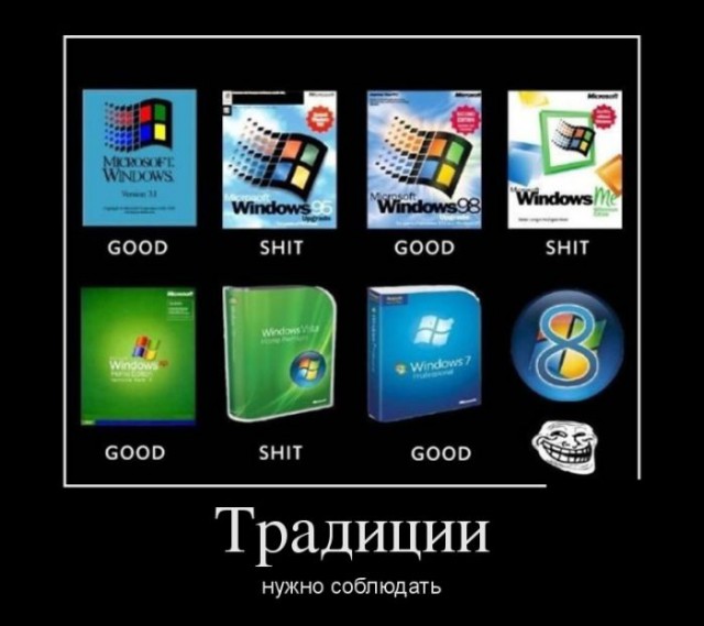 Microsoft прекращает поддержку Windows 8