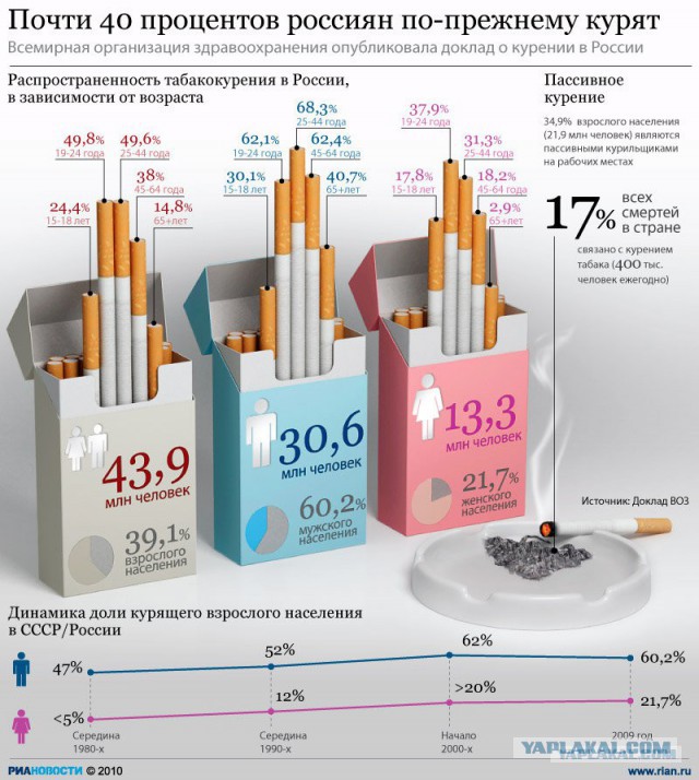 В России хотят запретить курение на улице