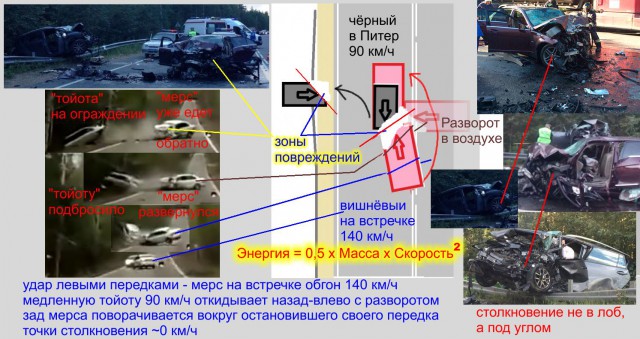 В ДТП в Питере погиб водитель с протезами вместо рук