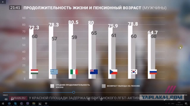 Медведев раскрыл параметры пенсионной реформы - пенсионный возраст вырастет для мужчин до 65 лет, для женщин до 63 лет