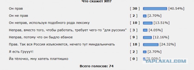 Быдло гонит на Гаранта