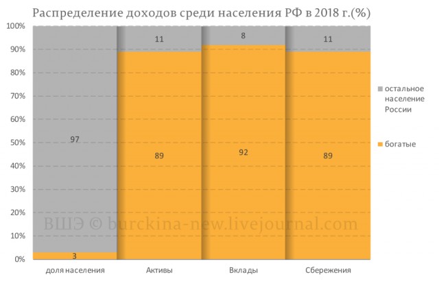 Берите пример с России.