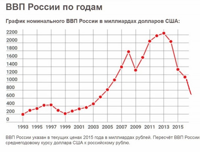 Стоит ли брать жильё в ипотеку?