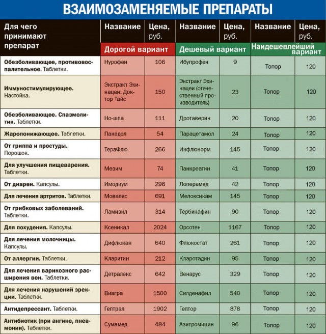 Бухгалтерия здоровья