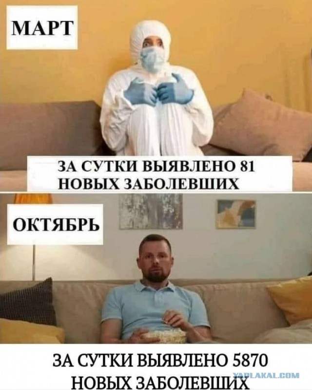 Пандемия. Коронавирус. Россия и мир. Последняя информация. Часть 18