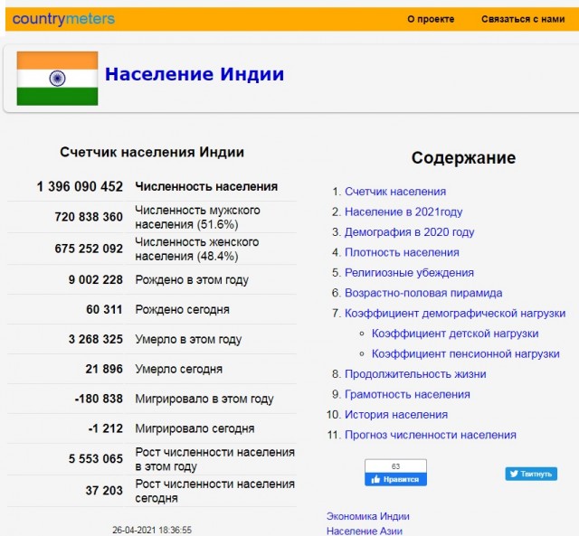 Индия пятый день подряд продолжает бить мировые рекорды по приросту заболевших коронавирусом. В стране гуманитарная катастрофа