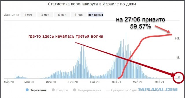 Пандемия. Коронавирус. Россия и мир. Последняя информация. Часть 22