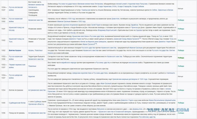 Минутка занимательной истории