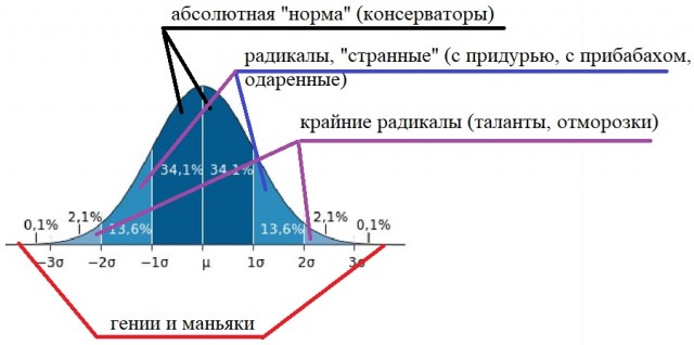 Неспособный
