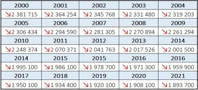 Жизнь за МКАДом 1000 км.